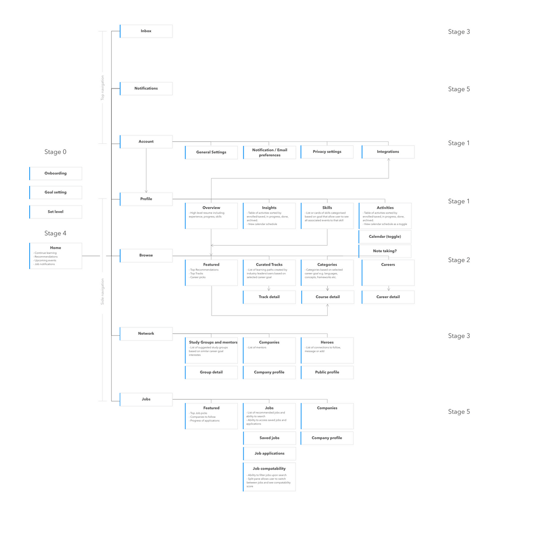 Sealadder by Gloria Lo