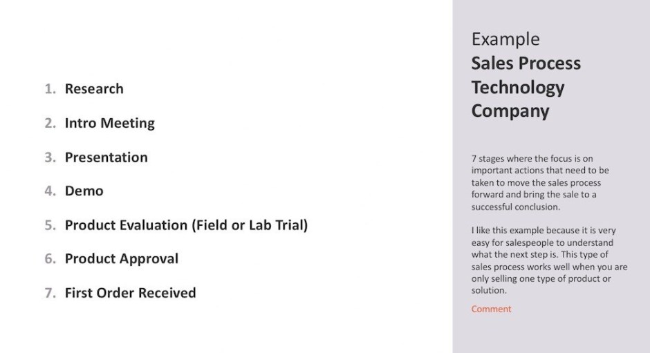 Sales Process Technology Company