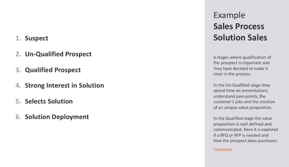 Sales process Solution Sales