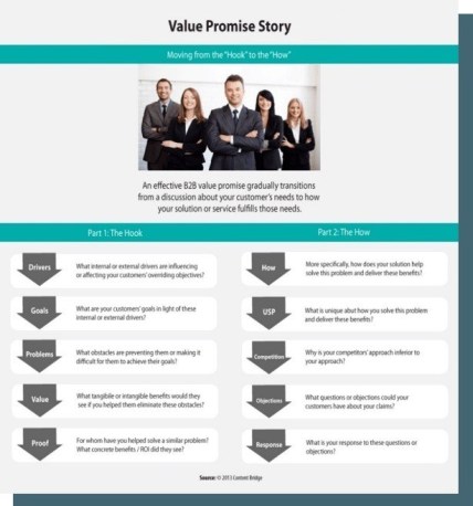 value proposition Promise-Story