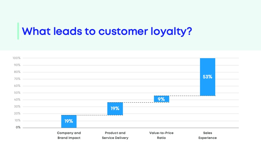 motivation reseller channel partner program