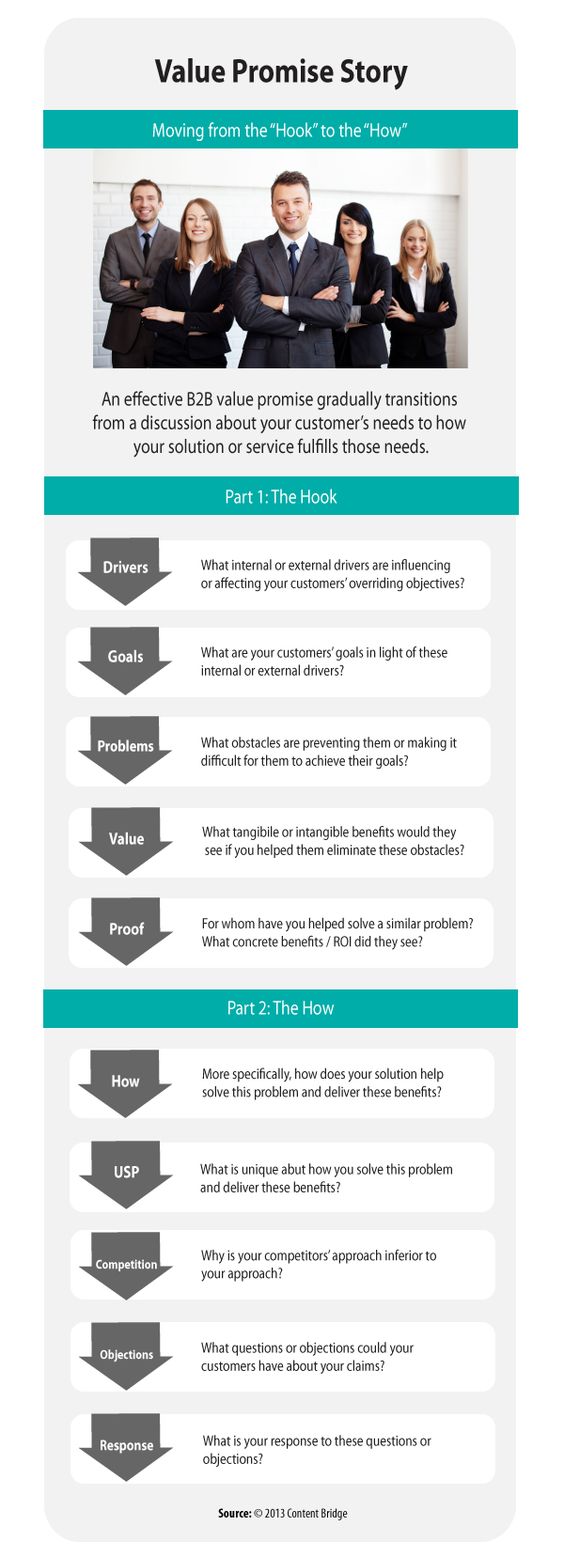 Value proposition story and value proposition creation