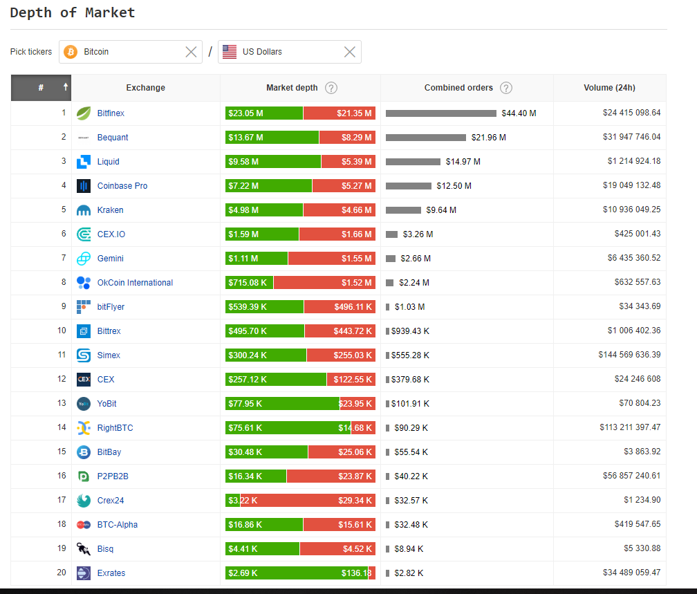 Coin Market Data Spg Pack Com