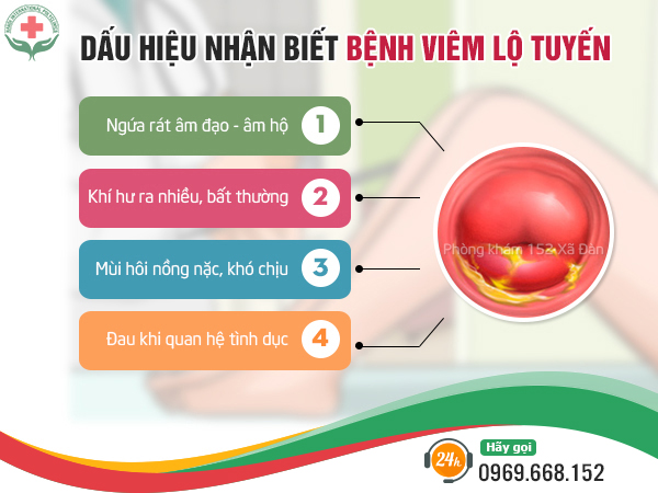 Dấu hiệu nhận biết bệnh viêm lộ tuyến cổ tử cung