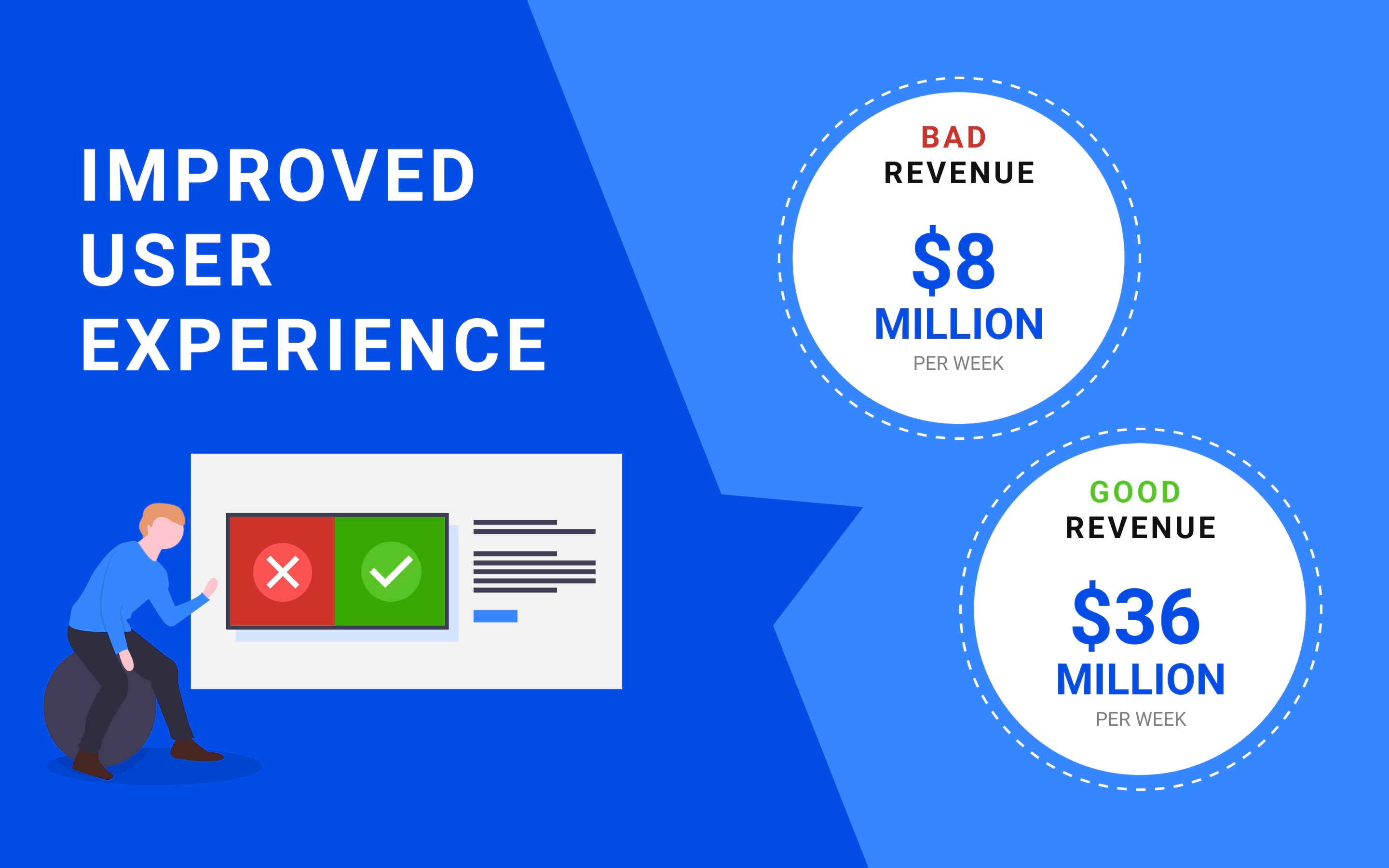 Improved user experience