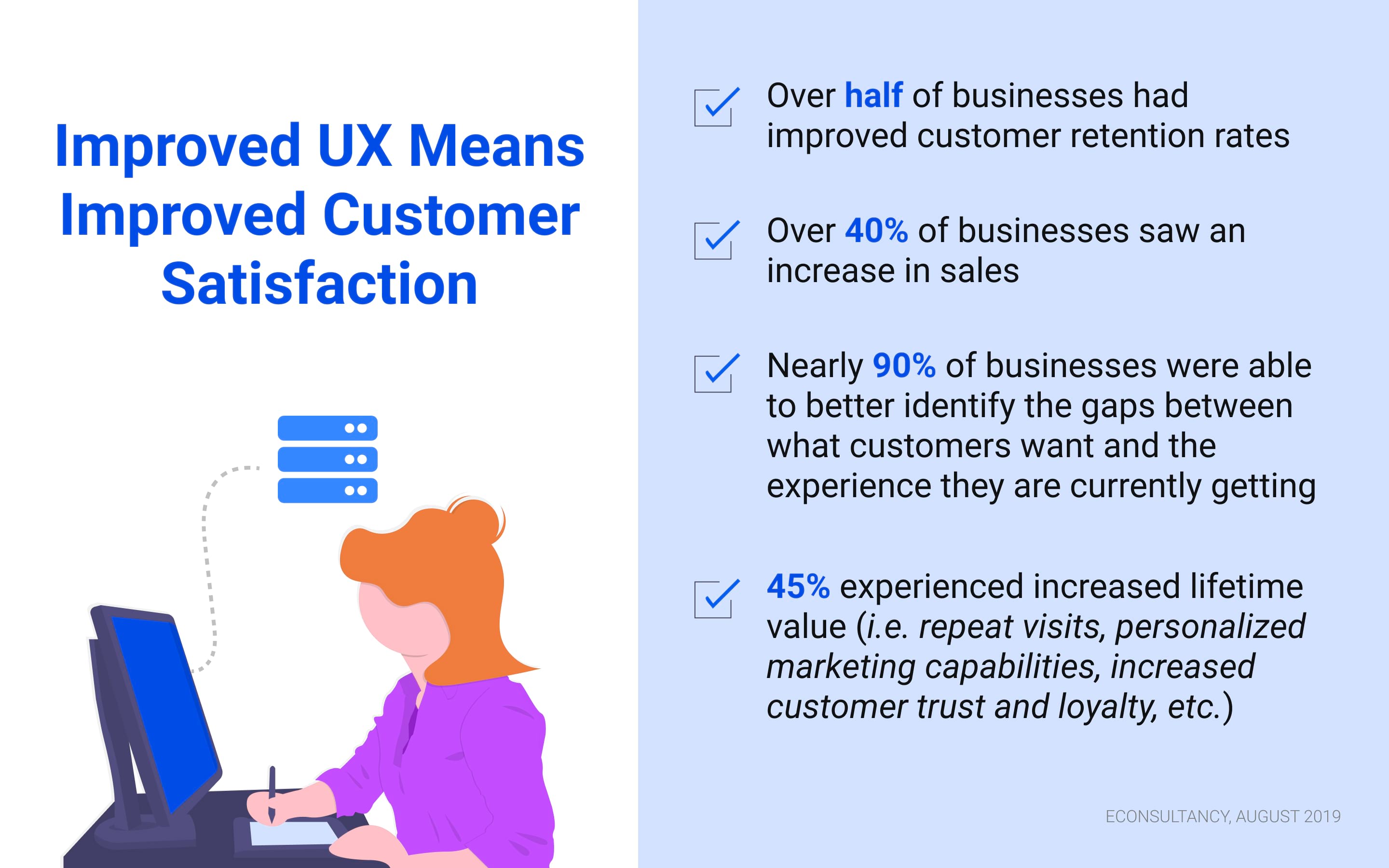 Omnichannel experience reported outcomes