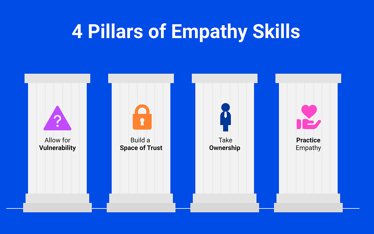 4 Pillars of Empathy Skills