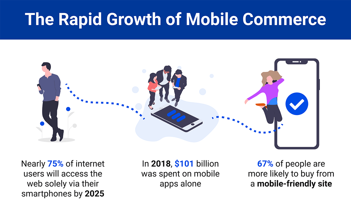 The Rapid Growth of Mobile Commerce