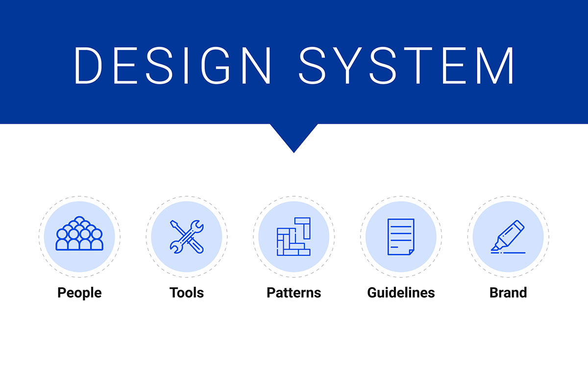 Design System