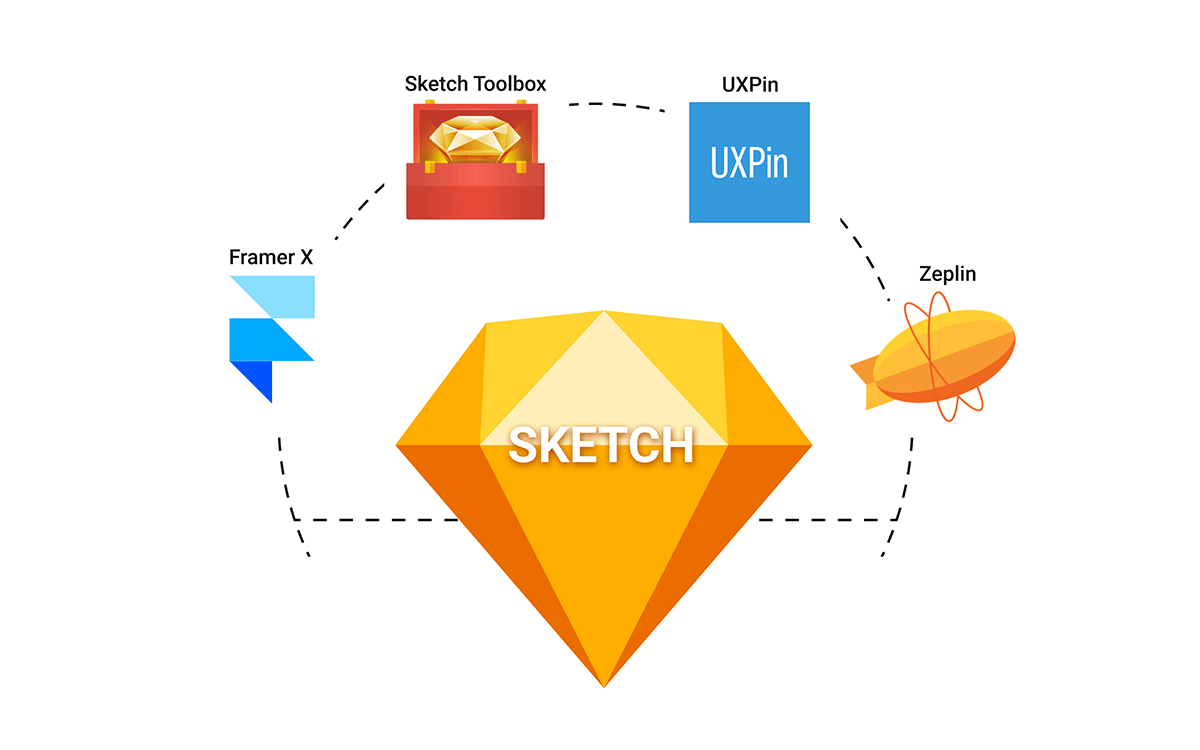 Sketch plugins and other innovative app integrations can improve your design process from prototyping to documentation and every step in between.