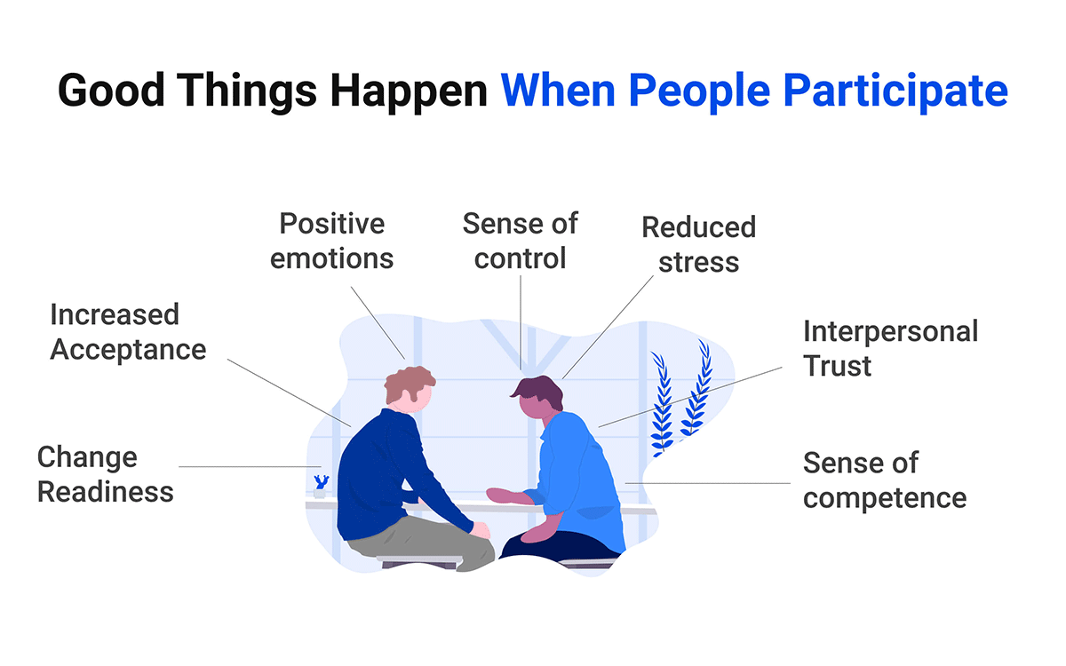Good things happen when people participate