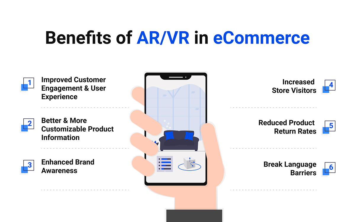 Benefits of AR VR in eCommerce
