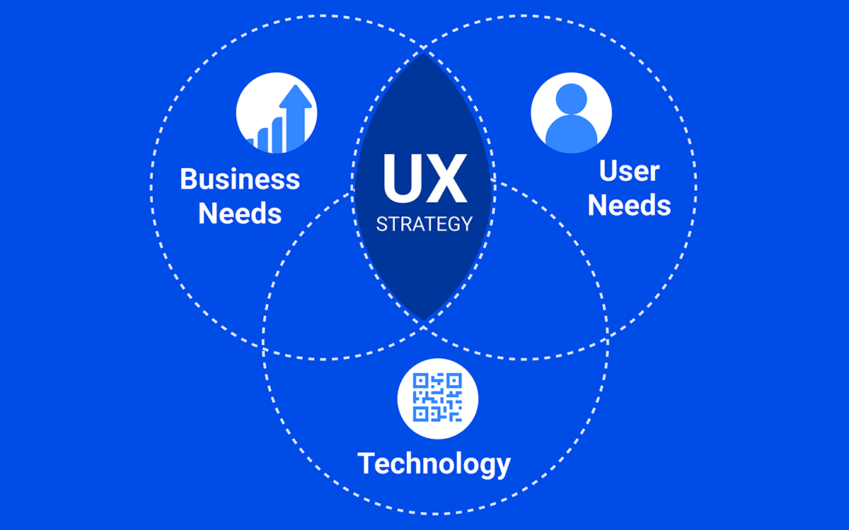 Creating a UX Strategy: Breaking Down the Process