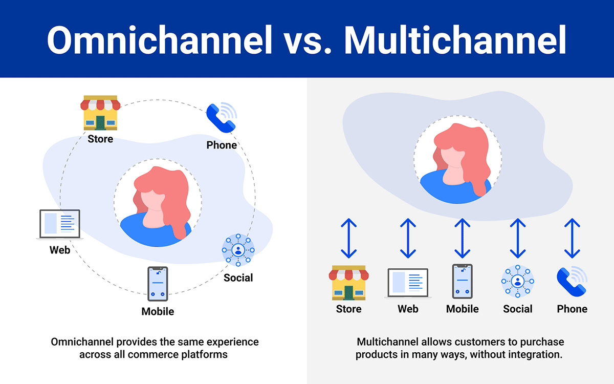 Omnichannel vs Multichannel