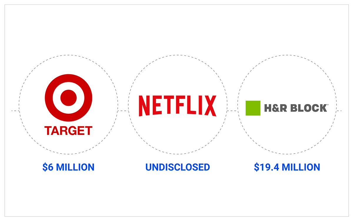 Target, Netflix, and H&R Block