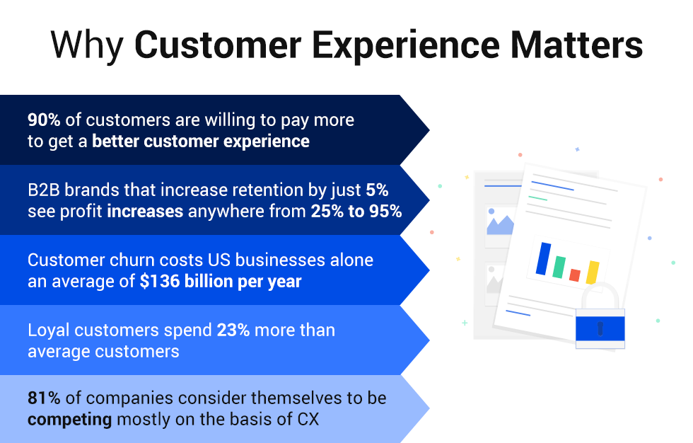 Customer experience (CX) matters