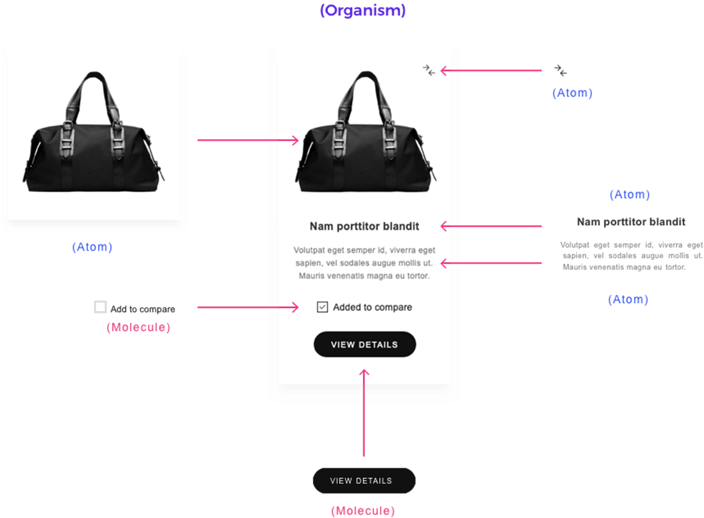 Design Model - Example of Page Design