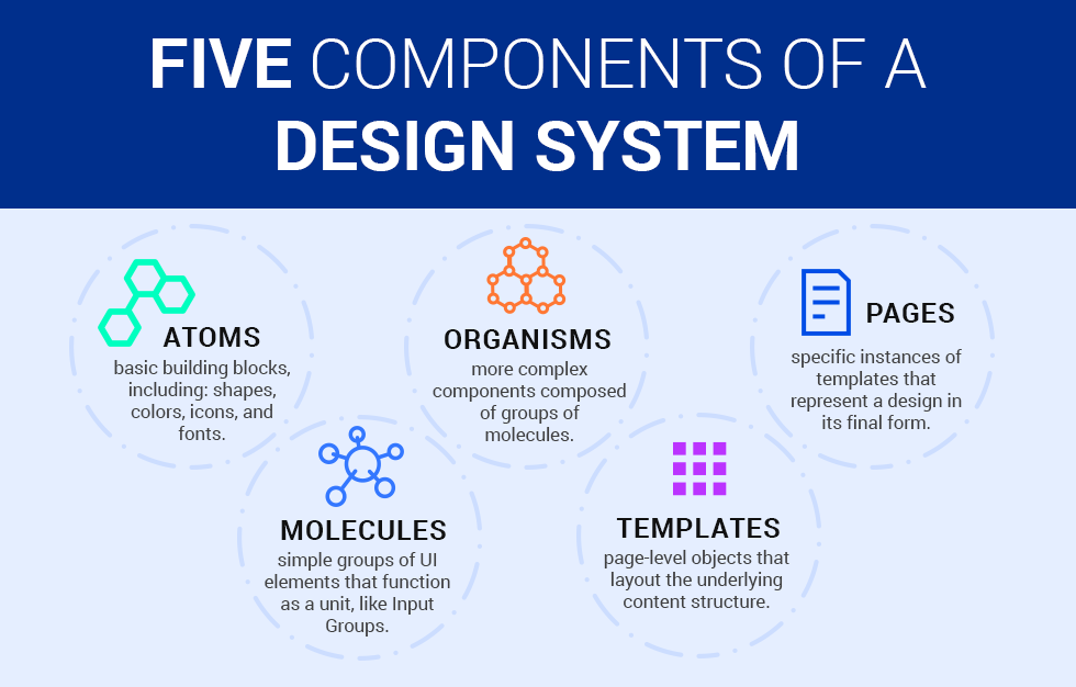 pull quotes: design system 5 components
