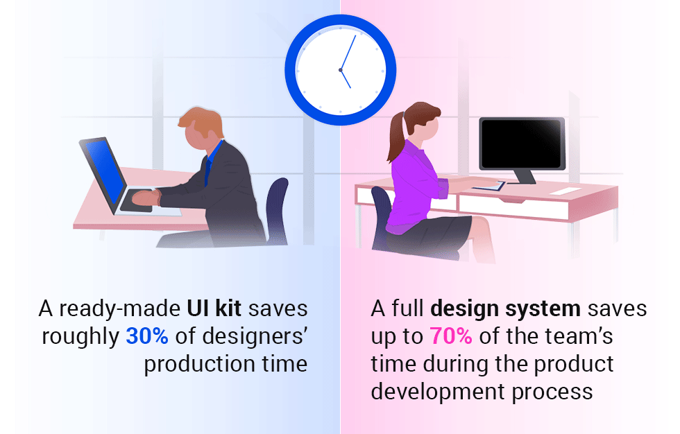 graphics:Speed of Design