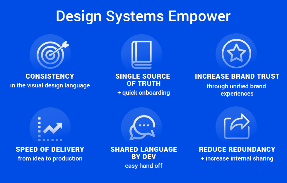 Graphic Design Systems Empower
