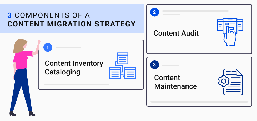 graphics: Key Components of a Content Migration Strategy