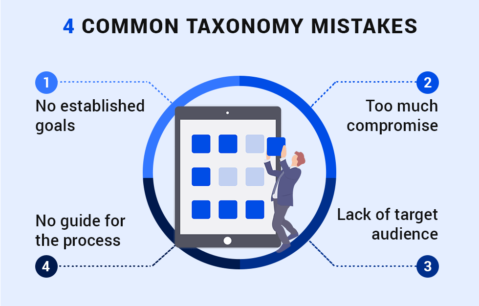 graphic: 4 common taxonomy mistakes