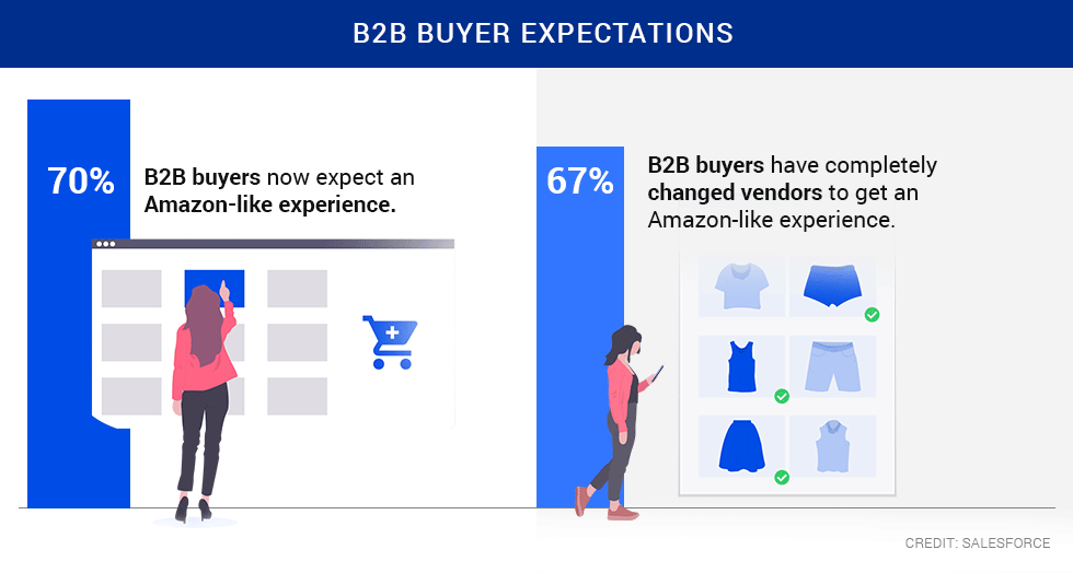 Graphics-B2B-Buyer-Expectations