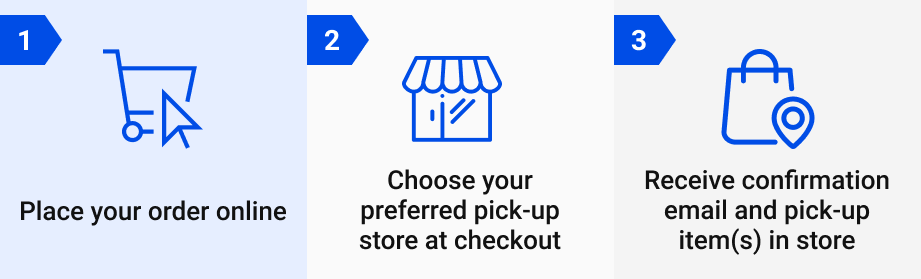Graphic: What-is-BOPIS
