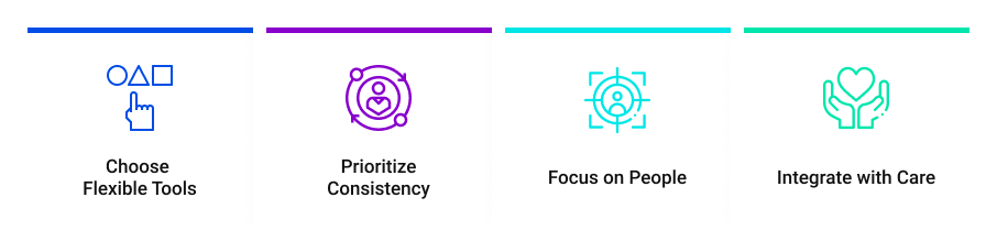 graphic-ways to design third-party integrations