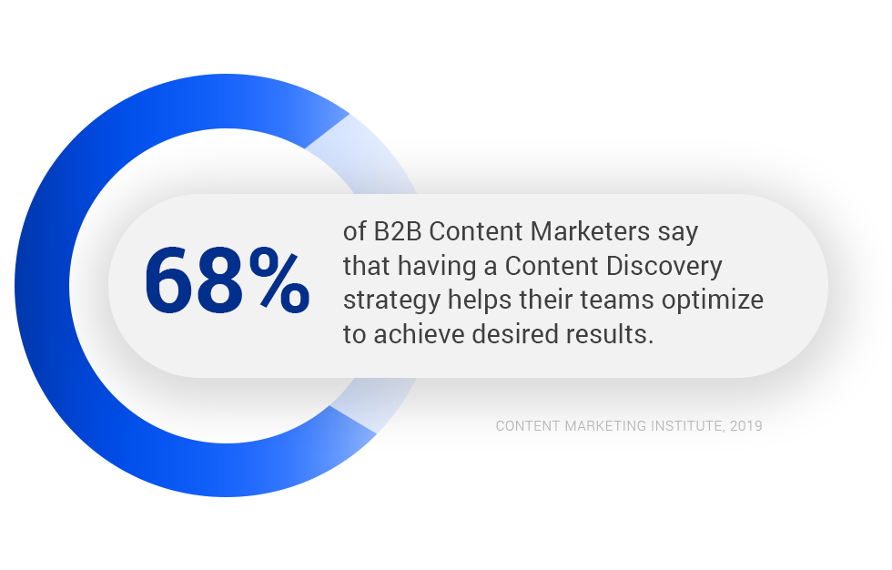 Optimize Content Discovery Statistic