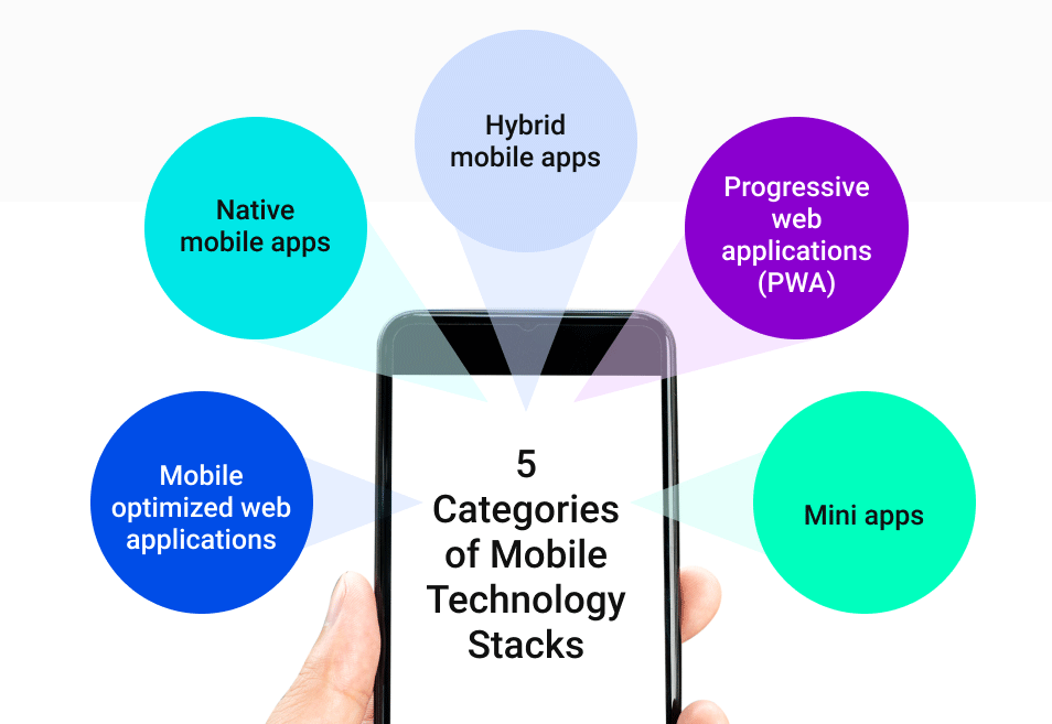 Graphic - 5 Categories of Mobile Technology Stacks