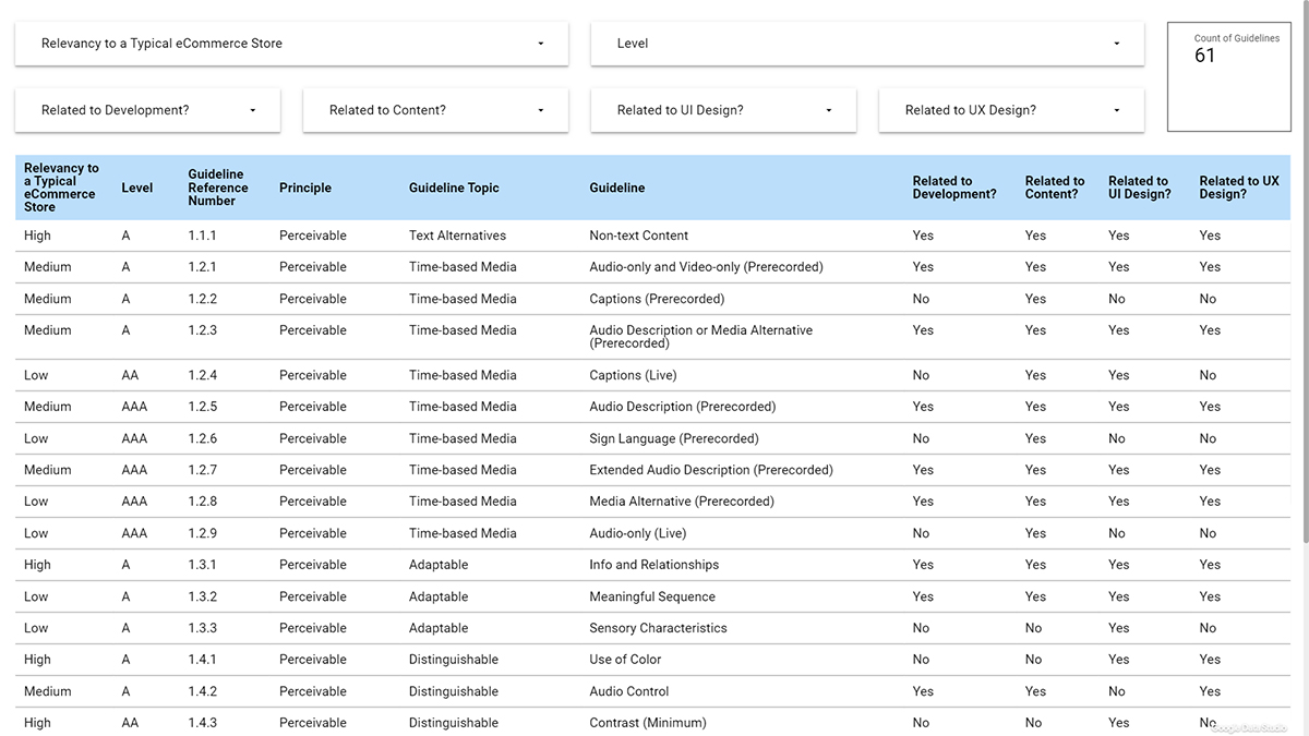 eCommerce Accessibility Report