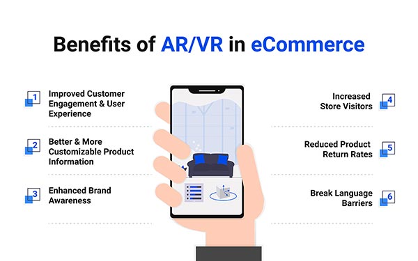 Benefits of AR/VR in eCommerce Bullet Points Illustration