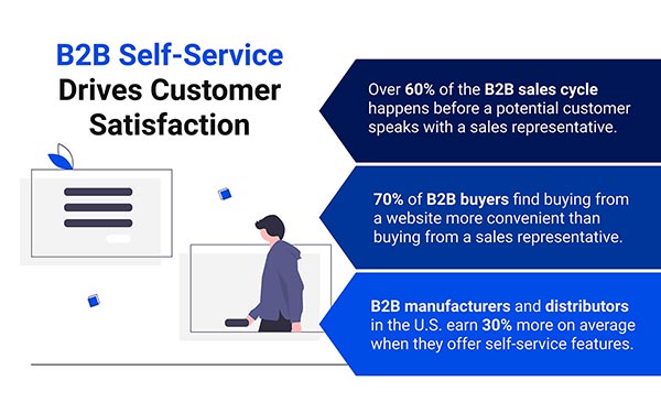 B2b Self-service Drives Customer Satisfaction Statistics
