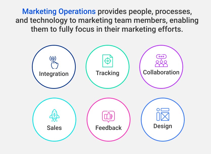 Marketing Operations graphics