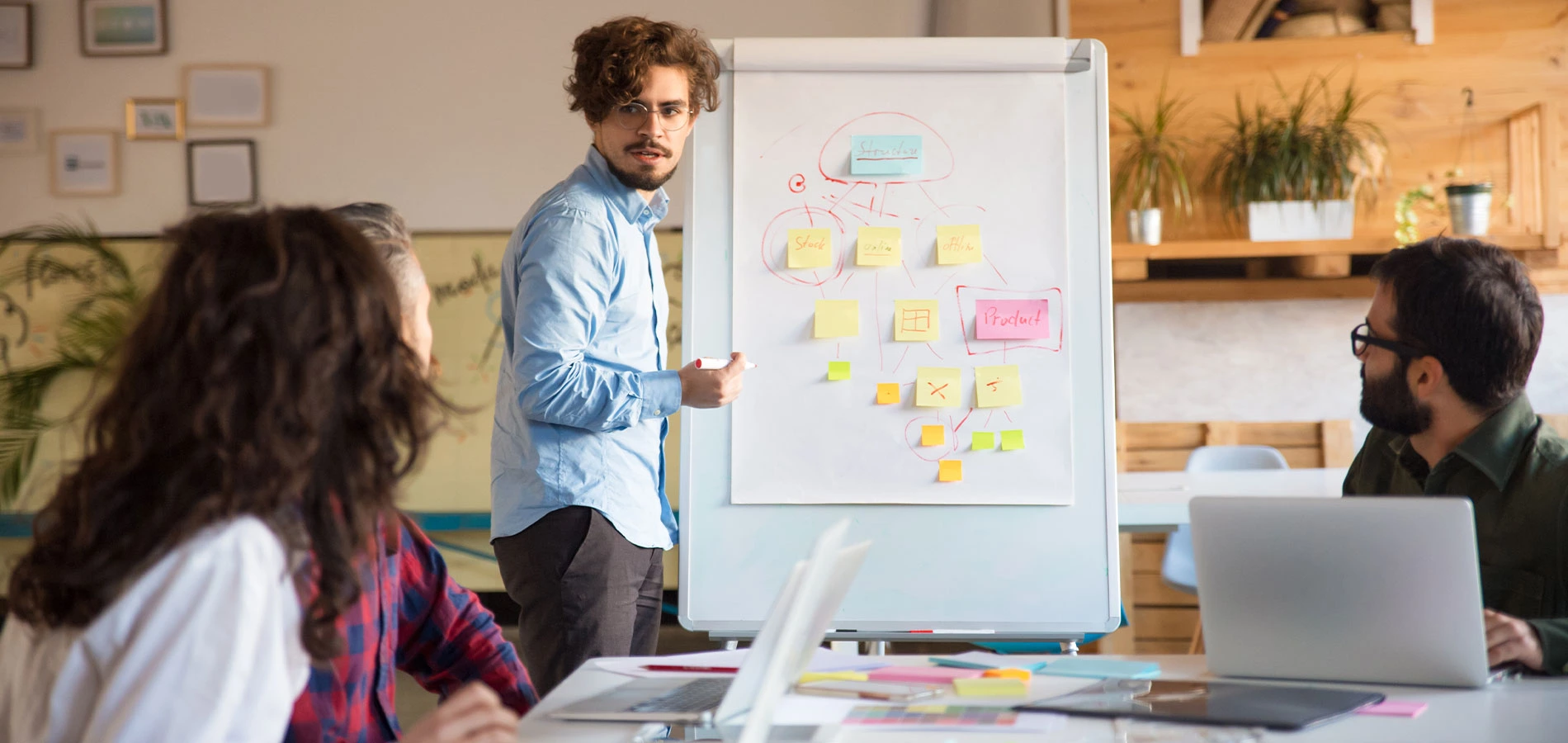 Team brainstorming in the whiteboard