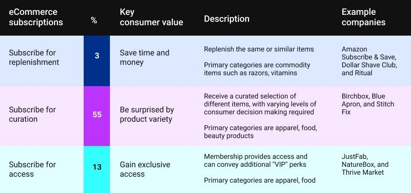 eCommerce subscription data graphic