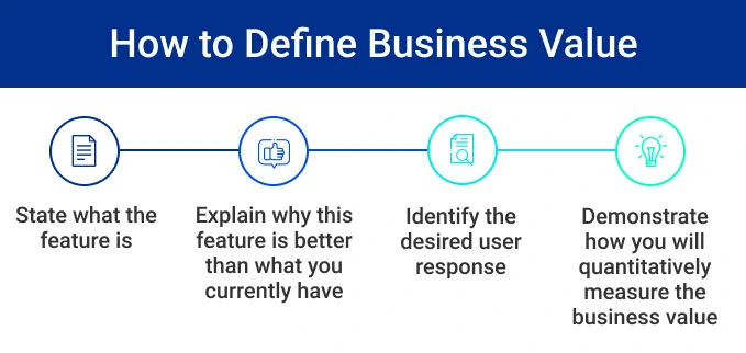 How to Define Business Value Graphic