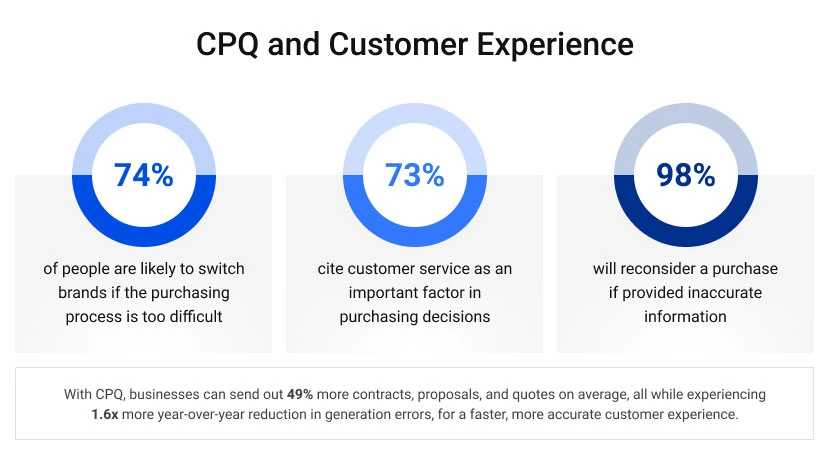 CPQ and Customer Experience graphic
