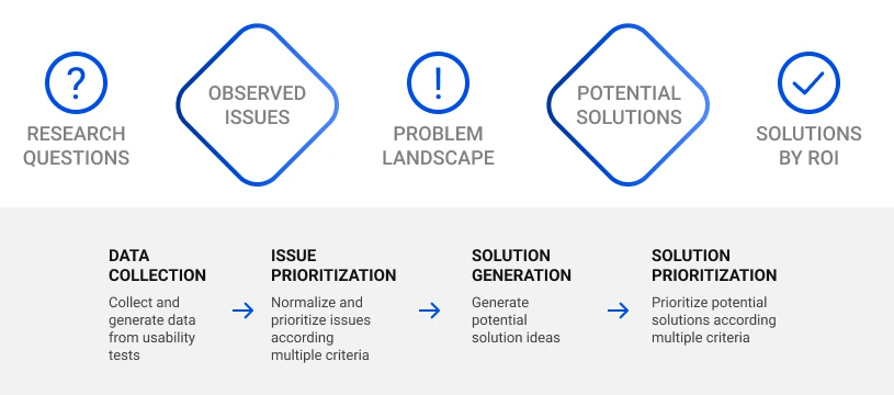 Double Diamond Model Graphic
