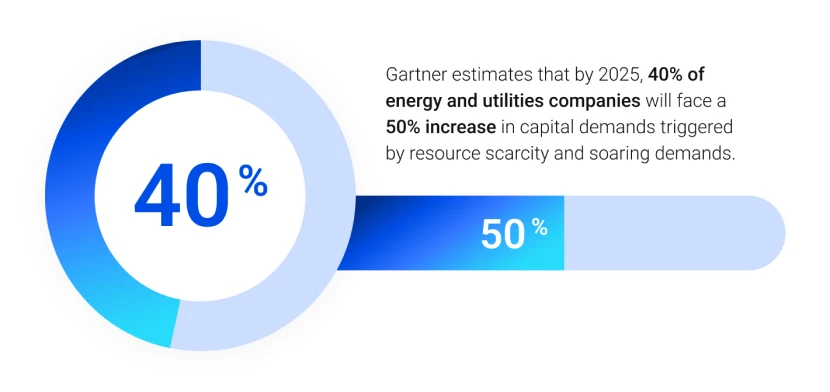 Gartner estimates by 2025 graphic