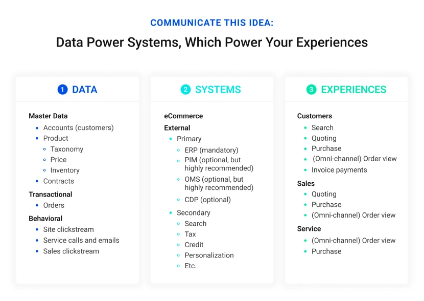 Data power Systems Graphic