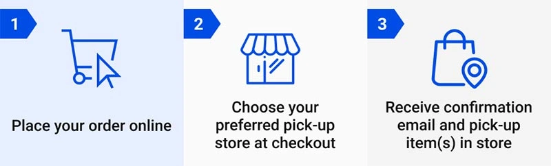 buy online pickup in-store 3 steps-graphic