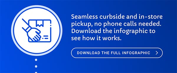 Curbside Pickup Process Infographic
