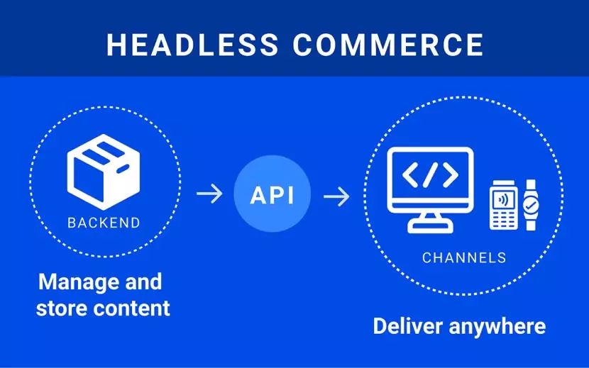 Headless commerce graphic