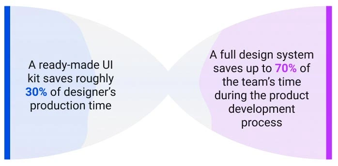 Speed of Design graphic