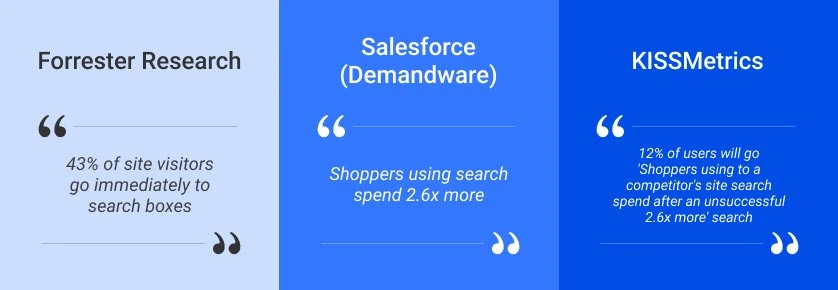 Optimized Search - forrester, salesforce, kissmetrics, search quotes