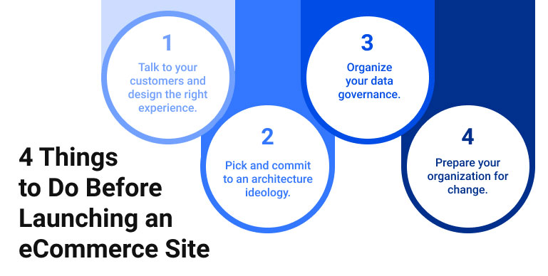 4 Things to Do Before Launching an eCommerce Site
