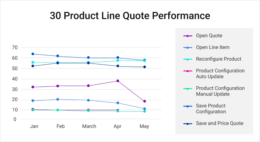 30 product line quote performance graphic