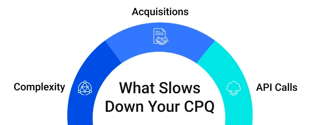 What Slows Down Your CPQ graphic